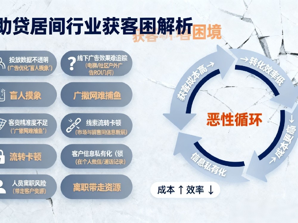 善语数科SaaS平台:助贷居间行业精准获客新···